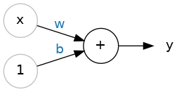 Diagram of a linear unit.