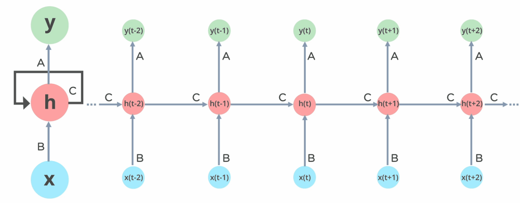 Fully_connected_Recurrent_Neural_Network