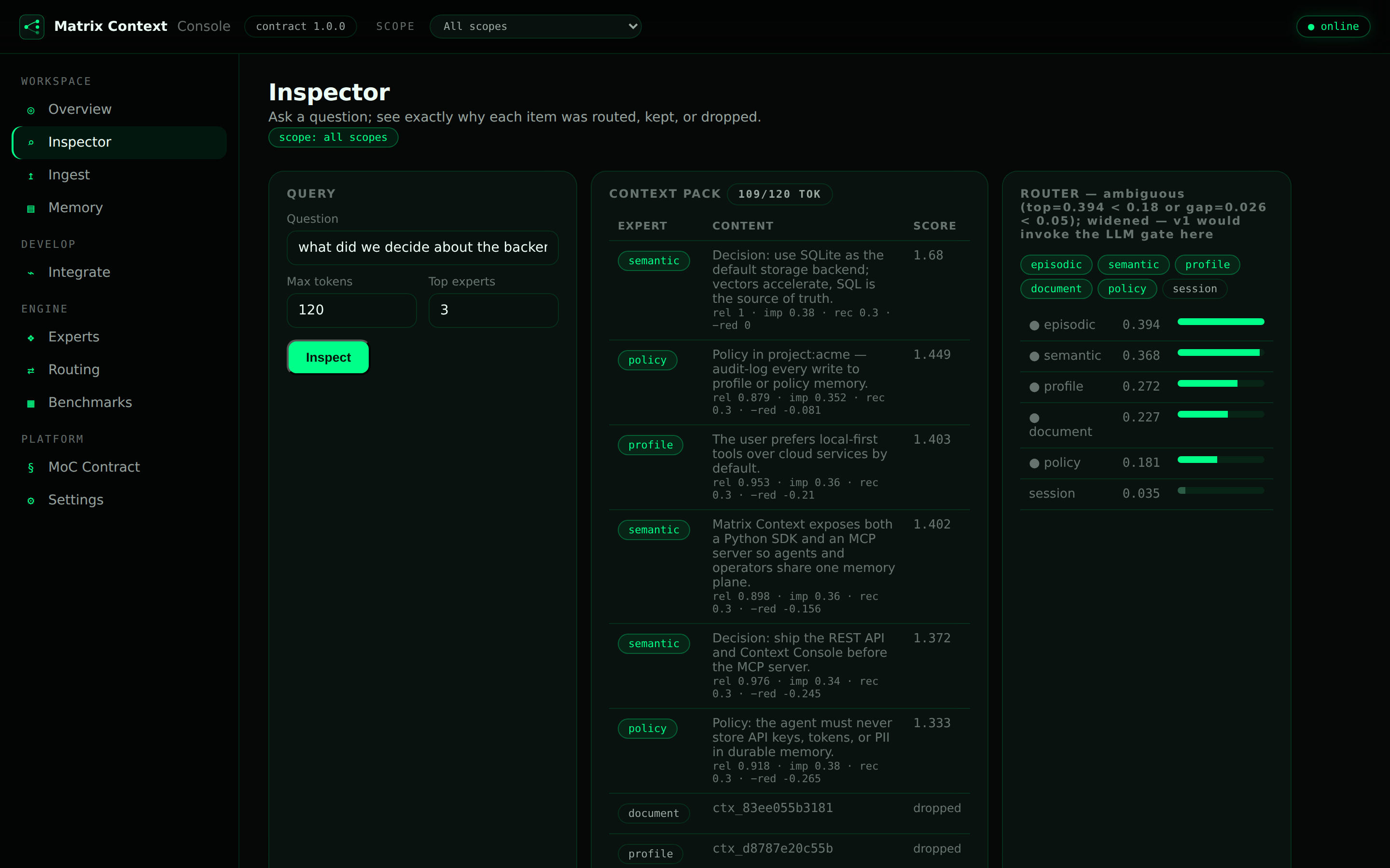 The Matrix Context Inspector showing routing scores, the kept context pack, and dropped items.