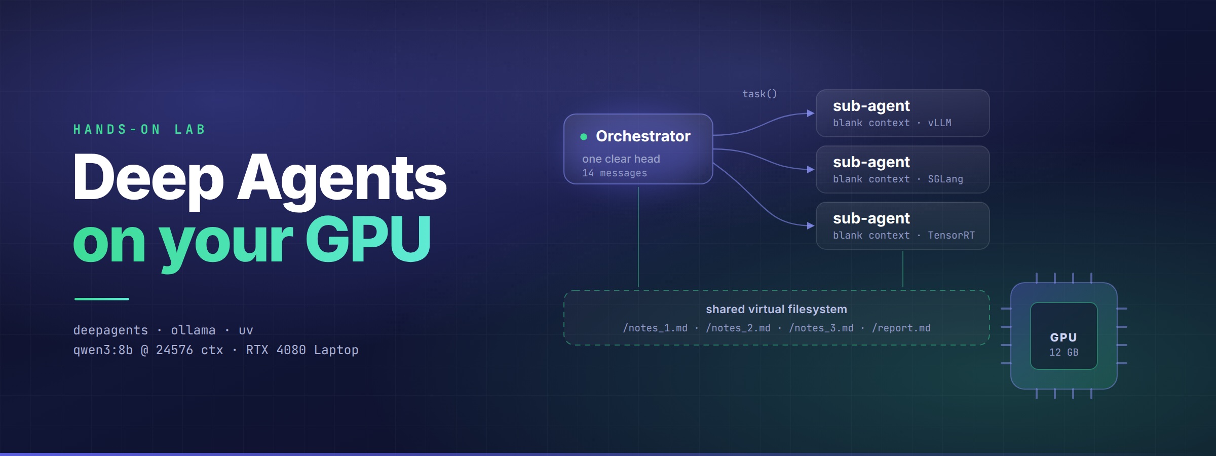 Deep Agents on Your Own GPU: A Hands-On Lab